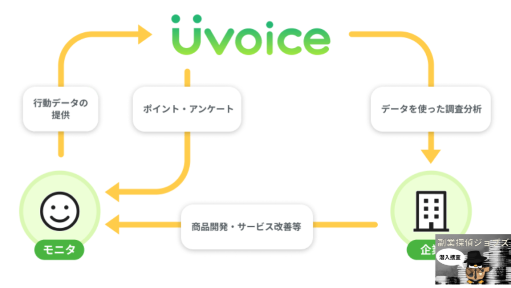 Uvoice(ユーボイス)の画像